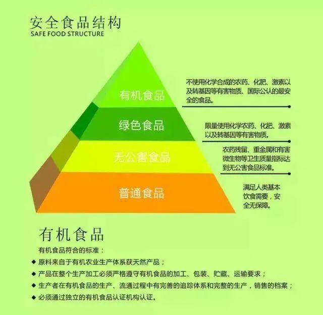 揭秘有机食品价格高昂的四大原因