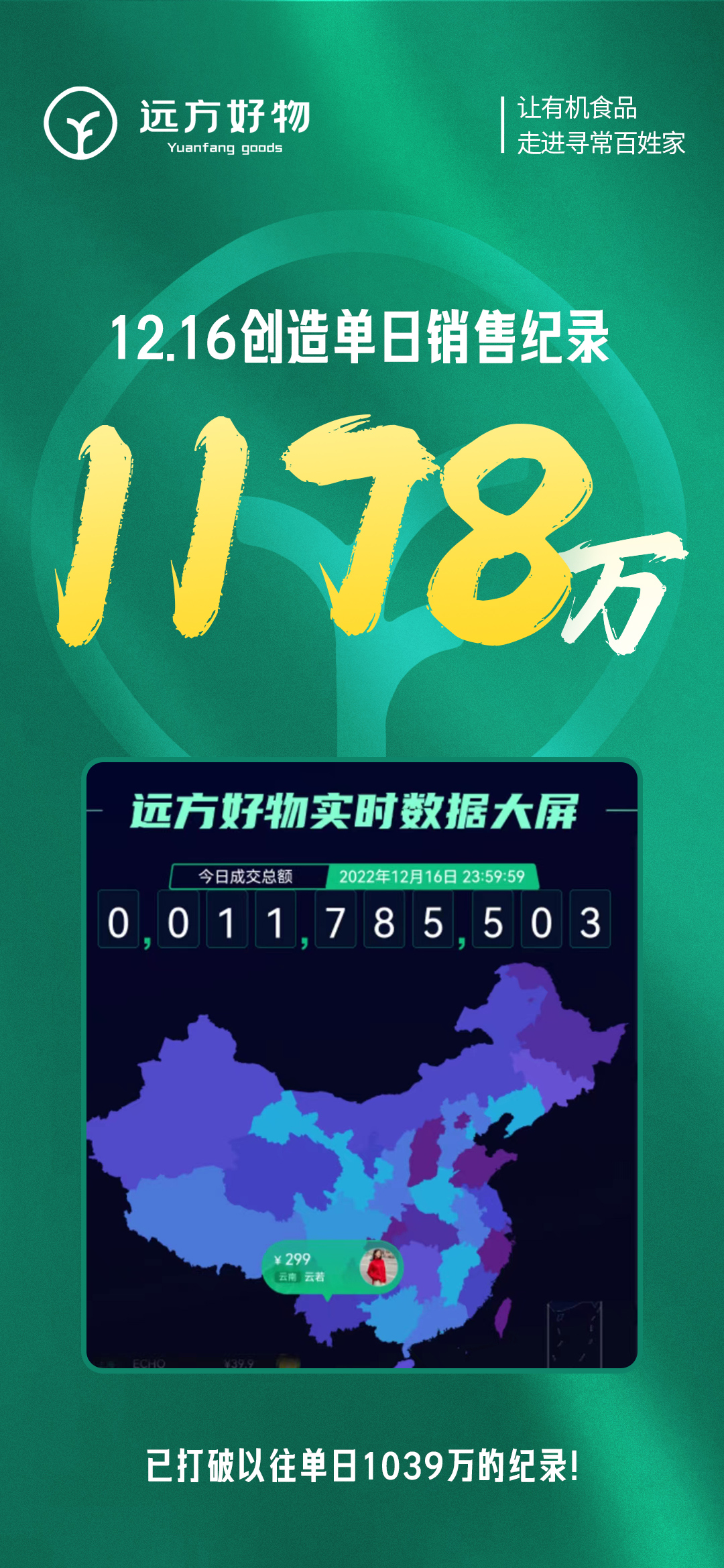 远方好物12月16日创单日销售新纪录1178万