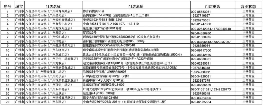 远方好物×八合里火锅千人牛宴圆满举办 打造品质生活新体验