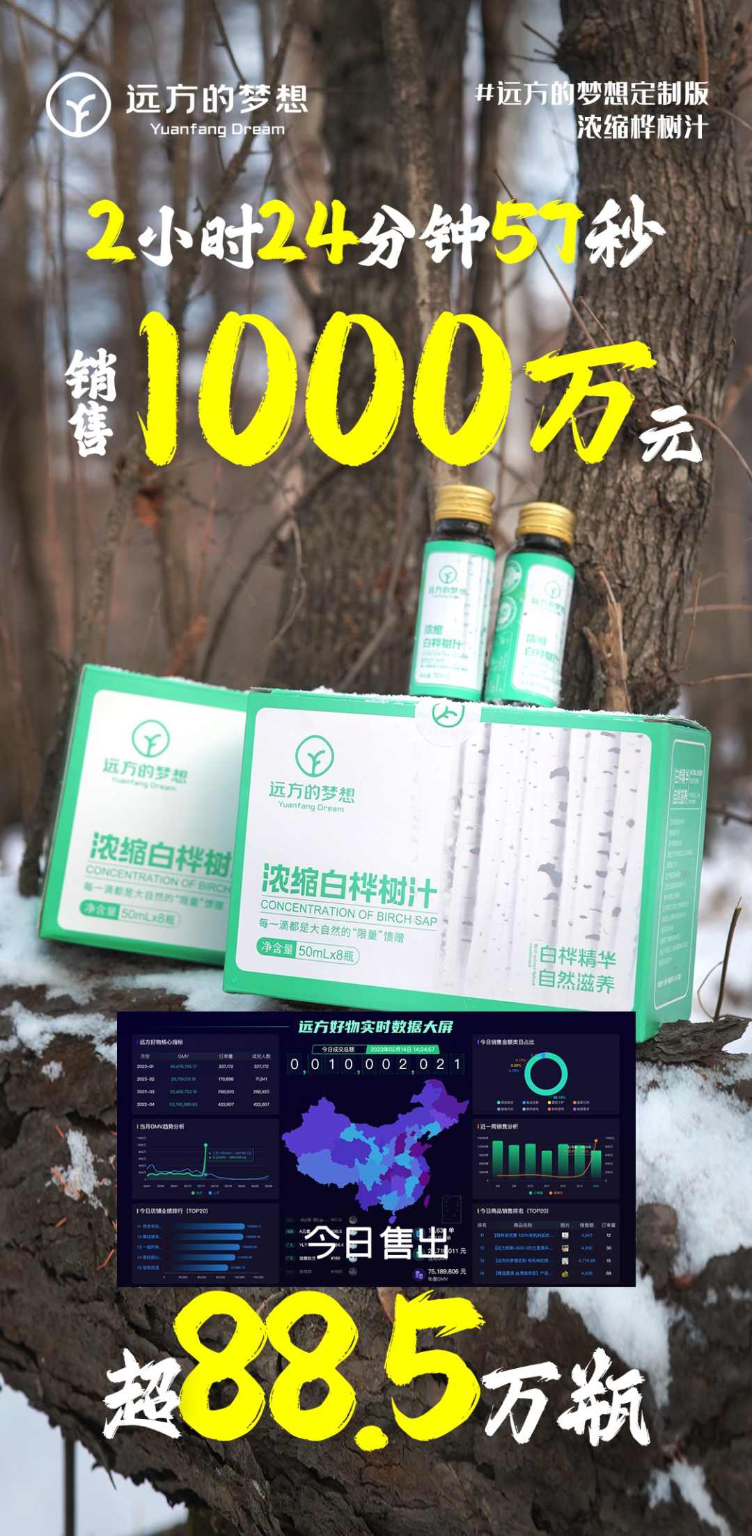 远方梦想定制版桦树汁首日破千万 创行业奇迹