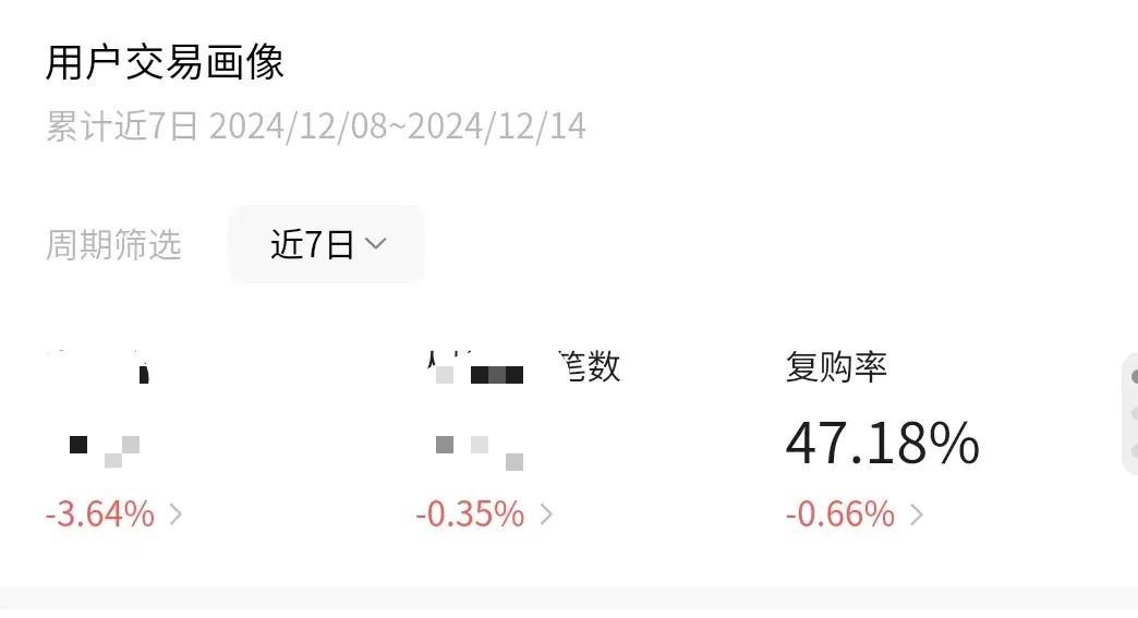 远方好物回归商业本质打造极致高性价比健康产品