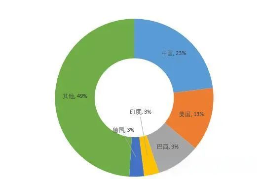 中国千年农耕智慧到化学农业的破局：远方好物平价健康食品先锋