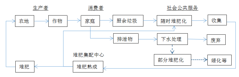 中国千年农耕智慧到化学农业的破局：远方好物平价健康食品先锋