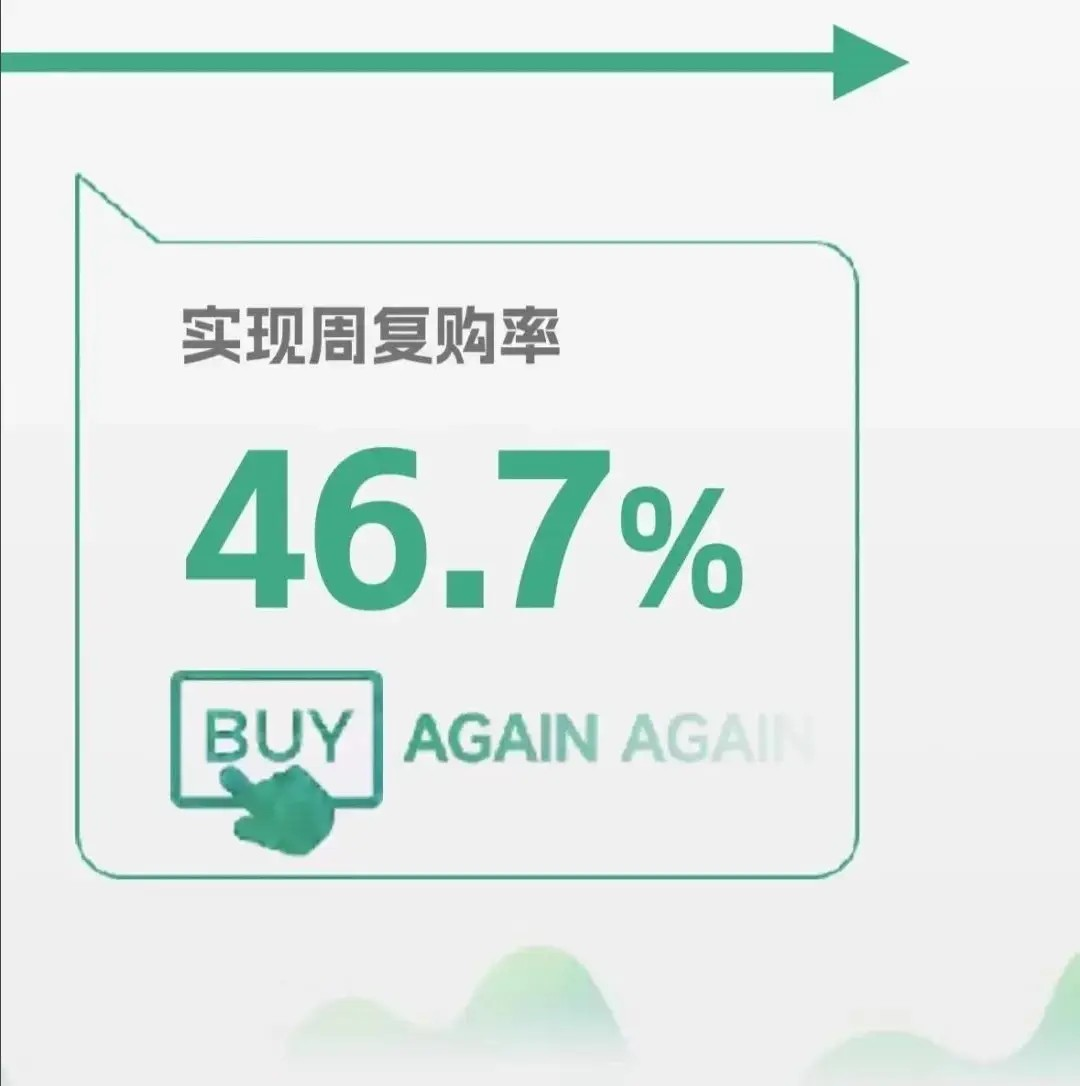 中国千年农耕智慧到化学农业的破局：远方好物平价健康食品先锋