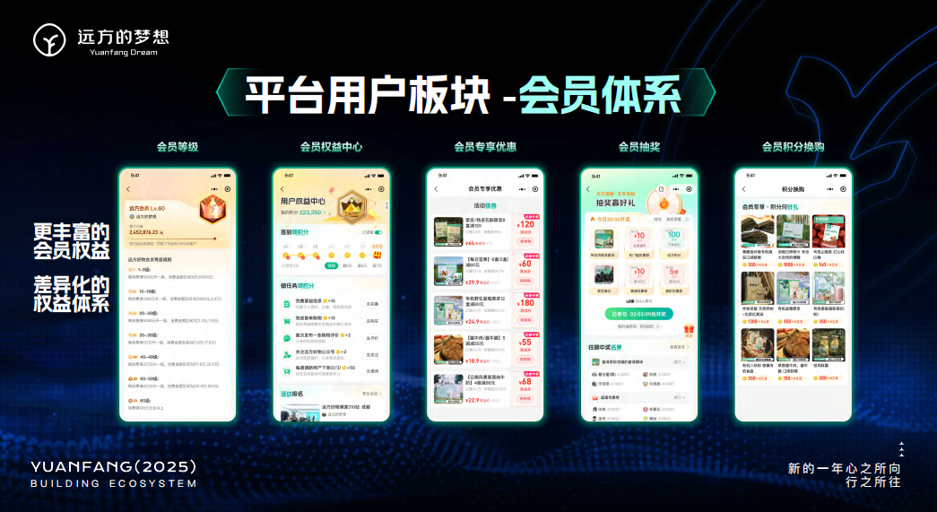 远方智能生态体系建设详解与2025趋势展望