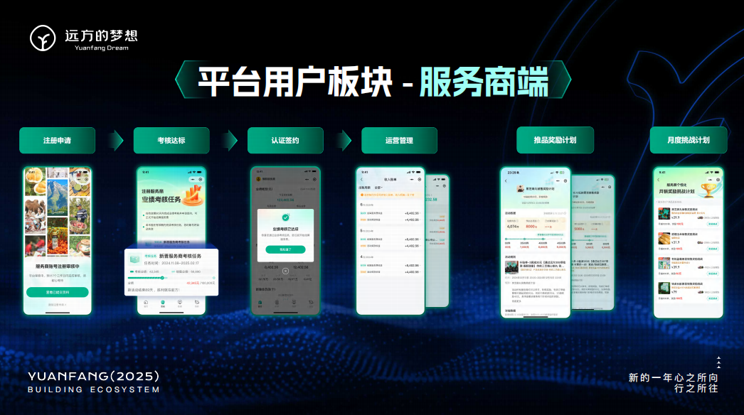 远方智能生态体系建设详解与2025趋势展望