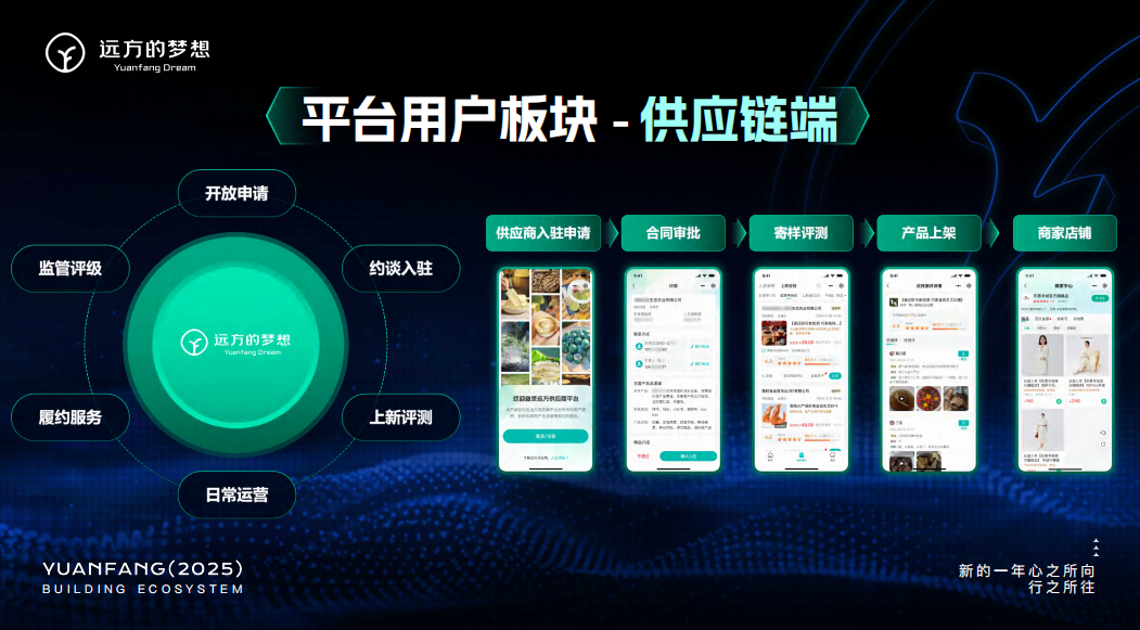 远方智能生态体系建设详解与2025趋势展望
