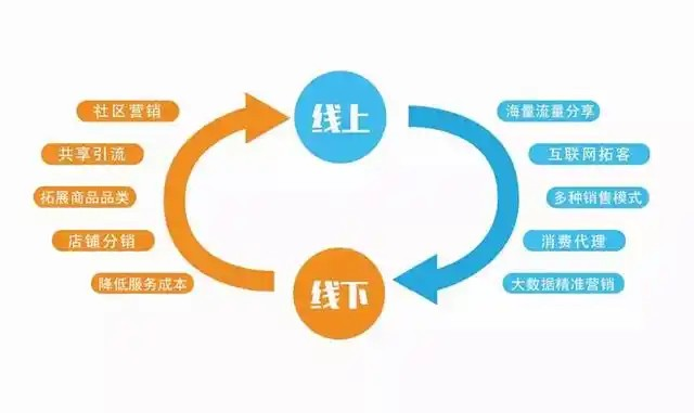雷军董明珠10亿赌局：远方好物VS山姆会员店电商新零售模式解析