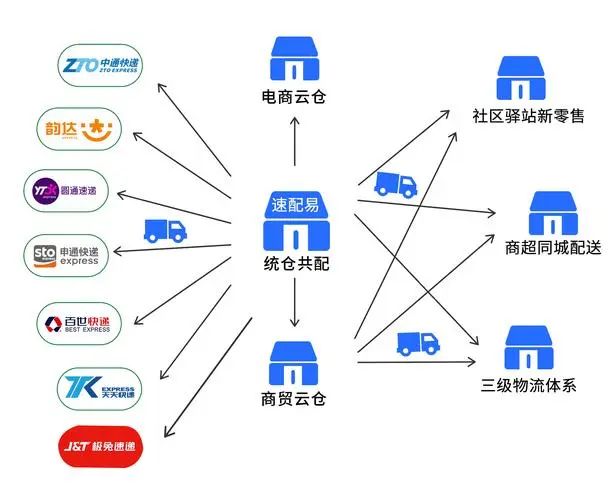 雷军董明珠10亿赌局：远方好物VS山姆会员店电商新零售模式解析