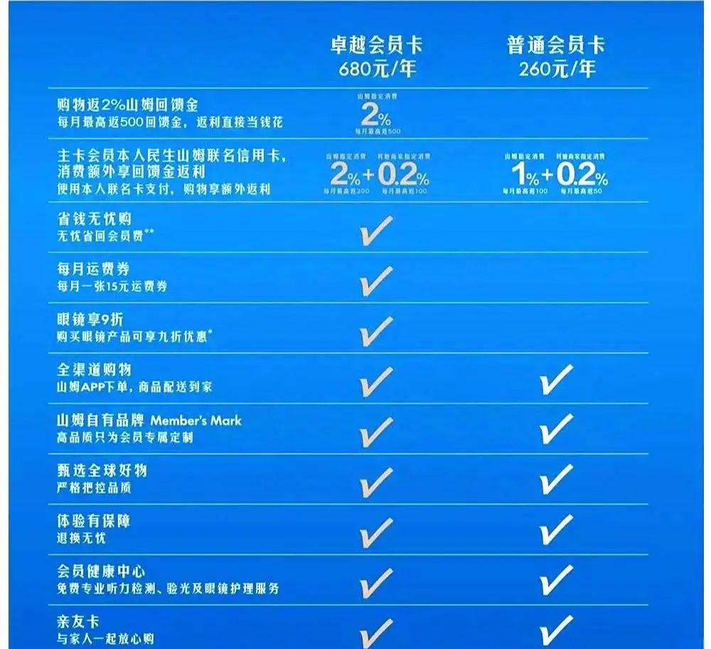 雷军董明珠10亿赌局：远方好物VS山姆会员店电商新零售模式解析