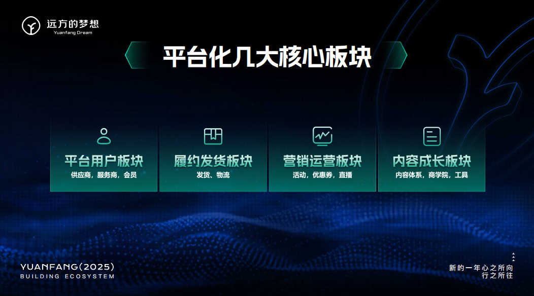远方智能生态体系建设详解与2025趋势展望