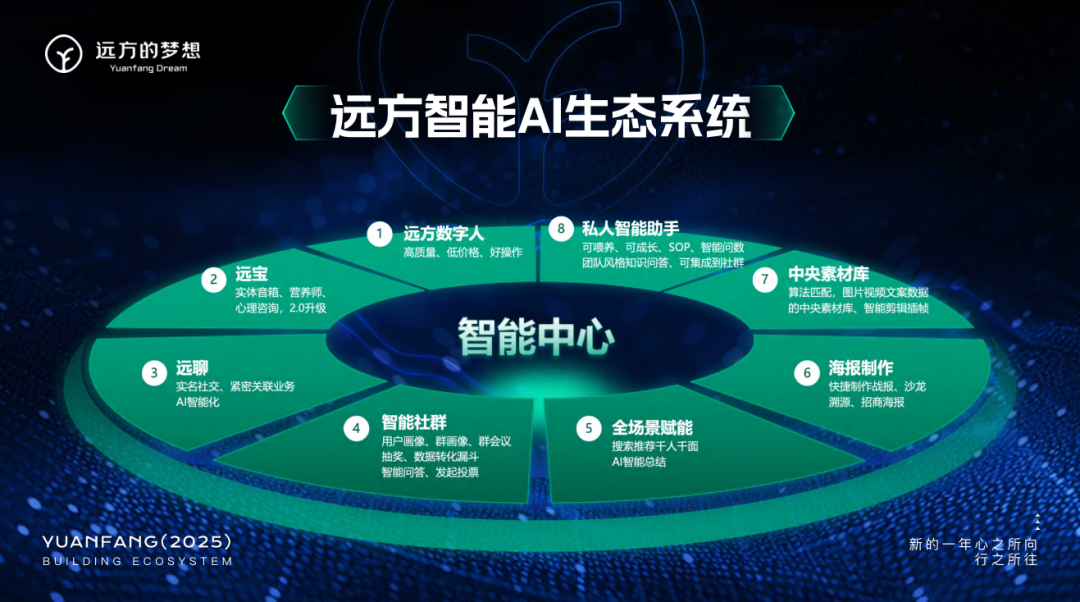 远聊：智能社交新革命打造专属安全交流平台