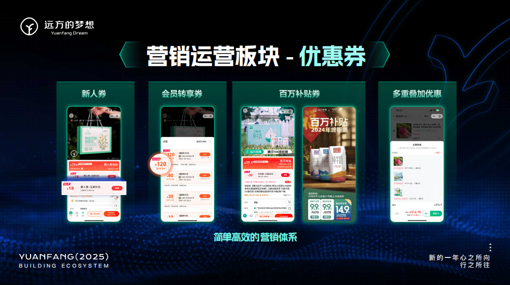 远方好物优惠券营销创新：直播2.0与活动广场升级用户体验