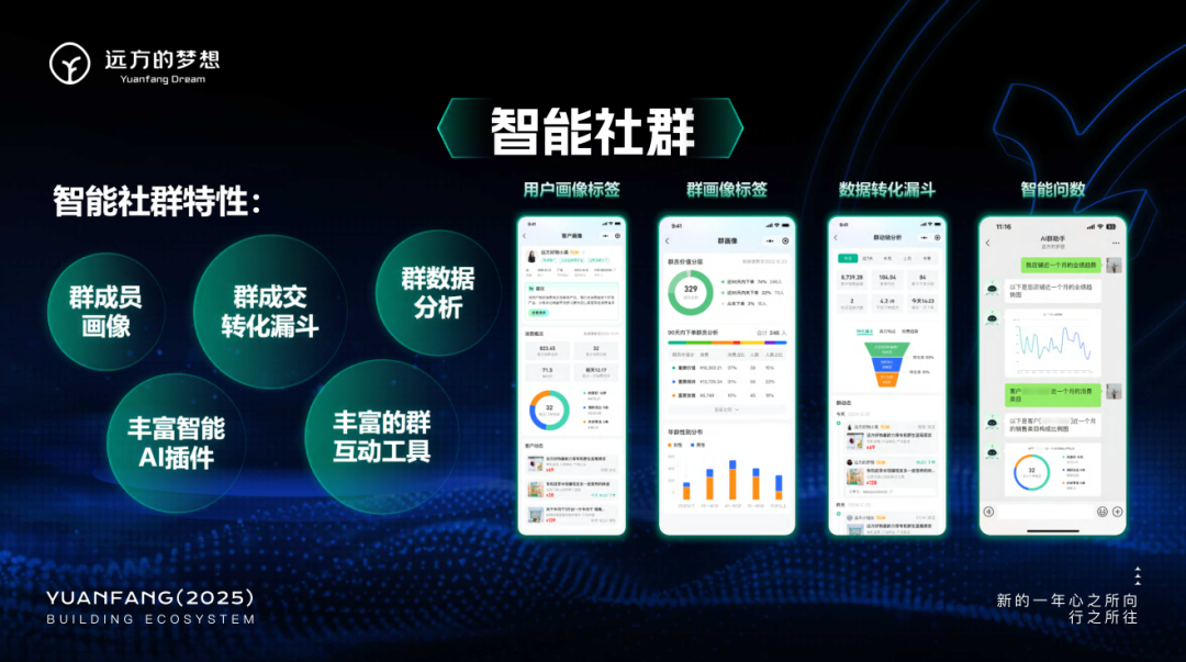 AI赋能社群运营革新 远程好物智能产品助力营销增长