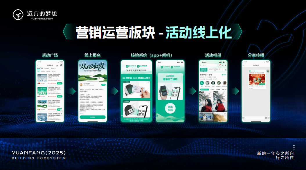 远方好物优惠券营销创新：直播2.0与活动广场升级用户体验