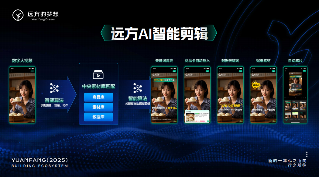 远方AI数字人来袭 打造高性价比虚拟形象