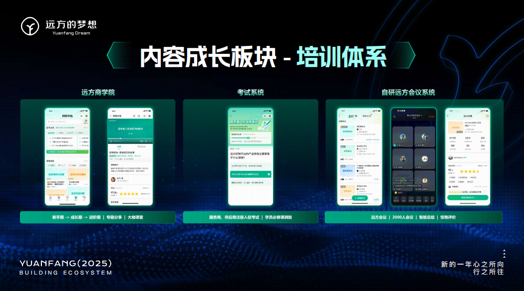 远方好物升级赋能：成长中心商学院上线考试系统会议系统技术创新迭代