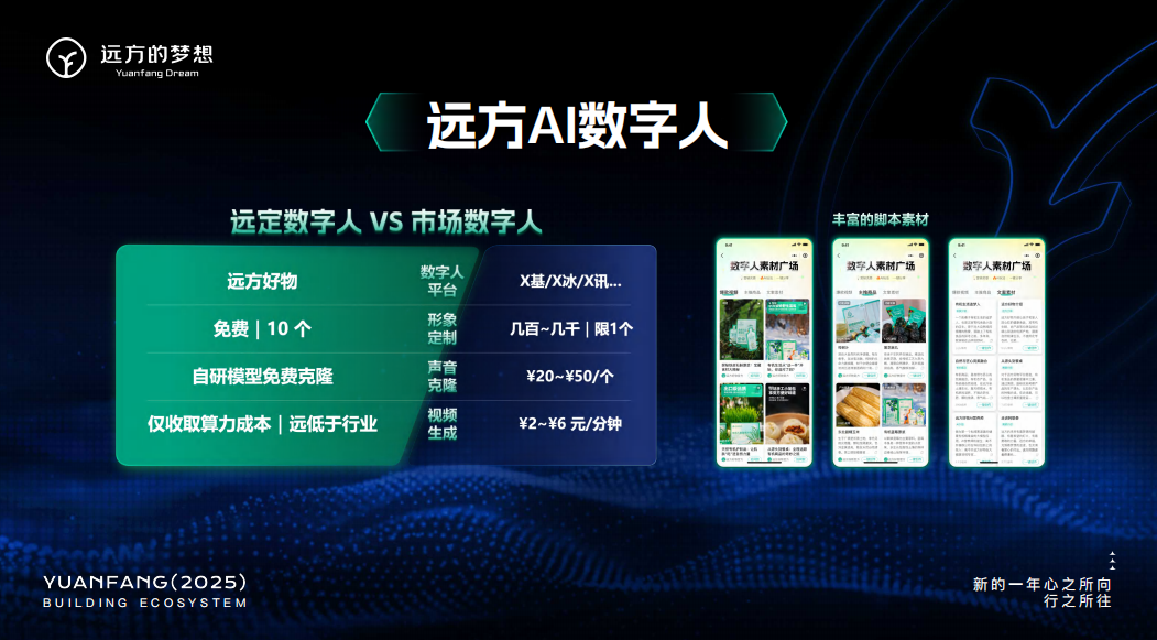 远方AI数字人来袭 打造高性价比虚拟形象