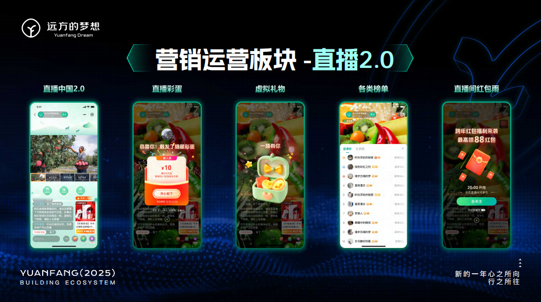 远方好物优惠券营销创新：直播2.0与活动广场升级用户体验