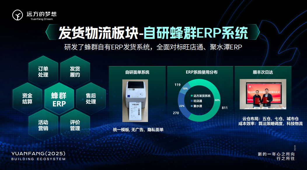 自研蜂群ERP系统：将用户体验融入代码提升物流效率