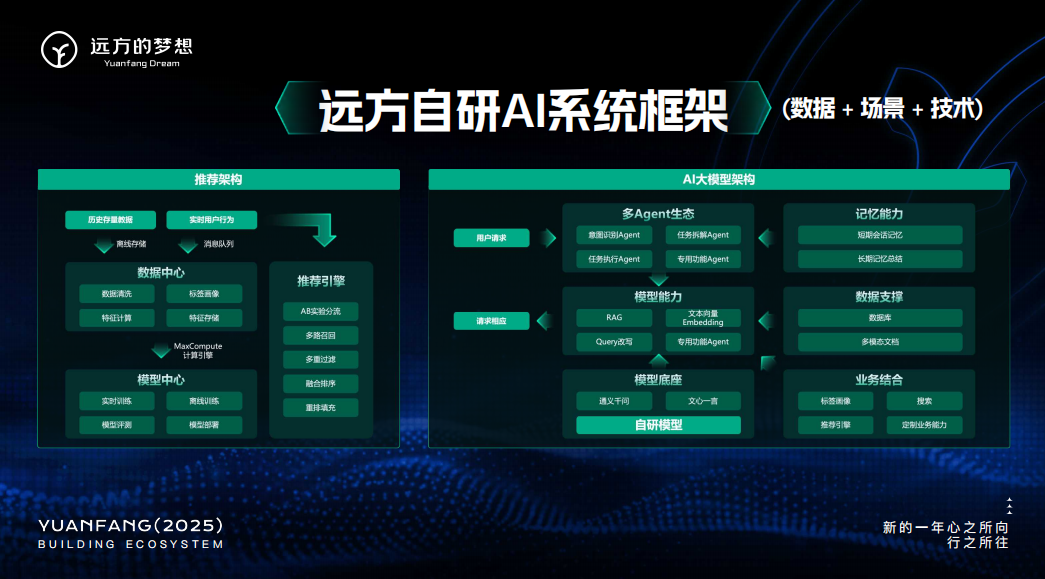 AI核心三要素解锁未来智能生态变革